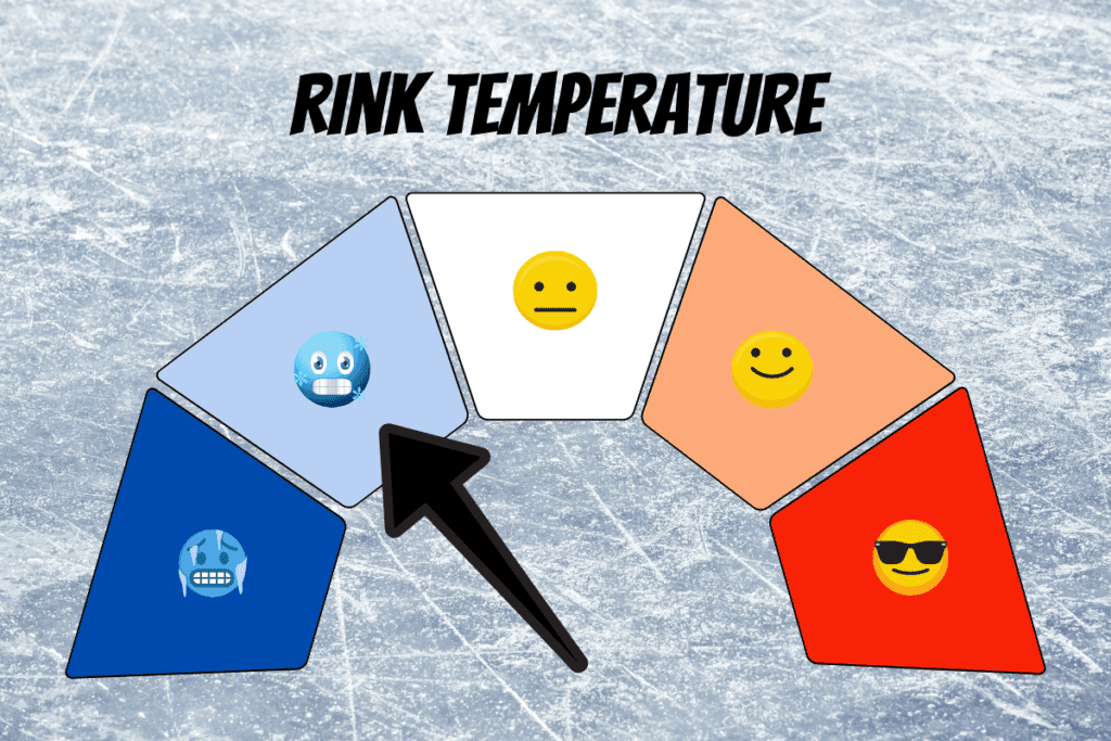 An infographic indicates that the temperature for spectators is very cold for the uk at kilmarnock ice rink at galleon centre