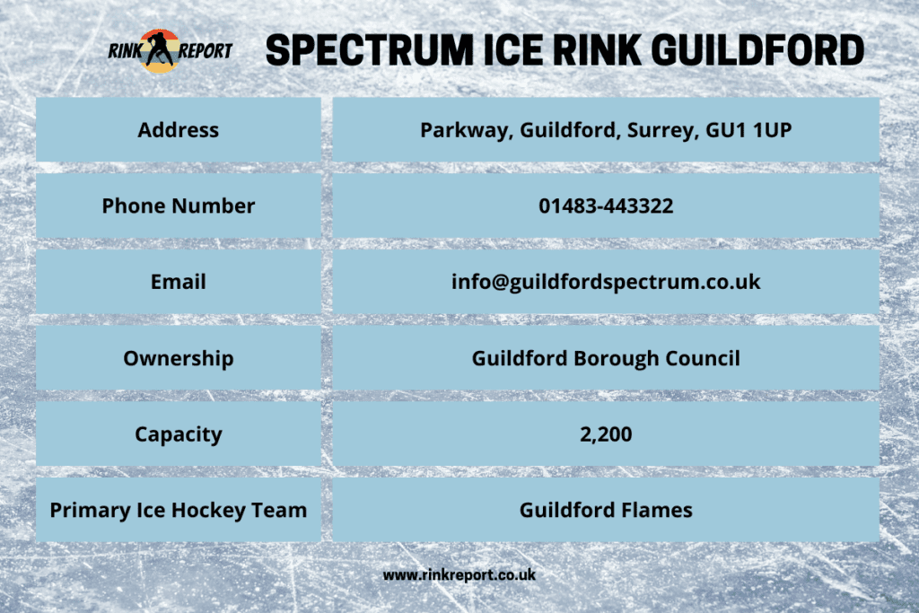 Essential information table for guildford ice rink at the spectrum leisure centre including address phone number email and rink capacity