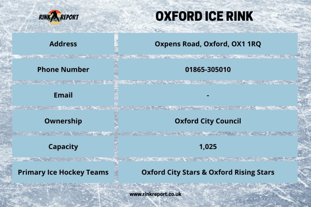 Oxford ice rink information table including address and telephone number