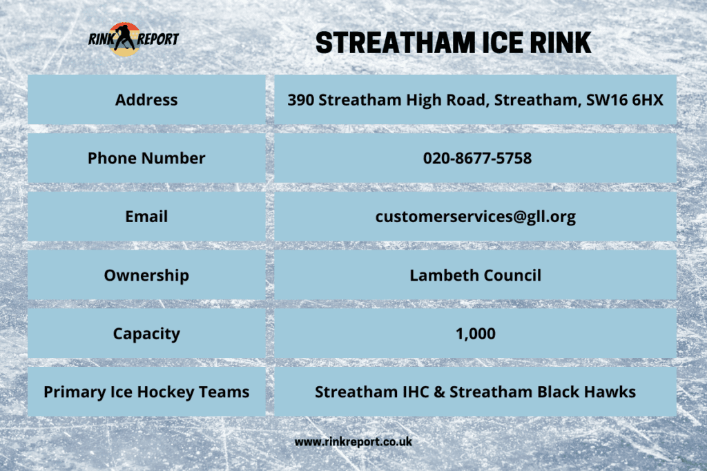 Streatham ice rink information table including address phone number and email address