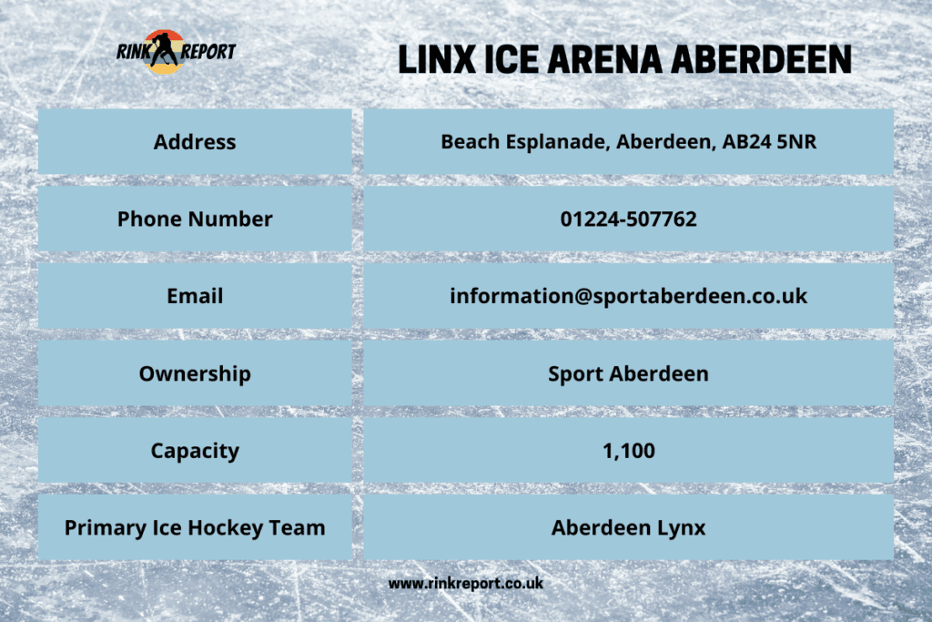 An information table for aberdeen ice rink also known as the linx ice arena including address telephone number and email details