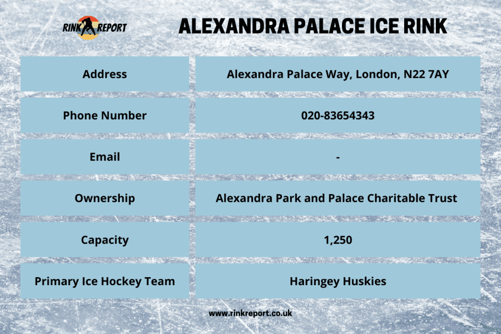 An information table for alexandra palace ice rink in london including address telephone number and email details
