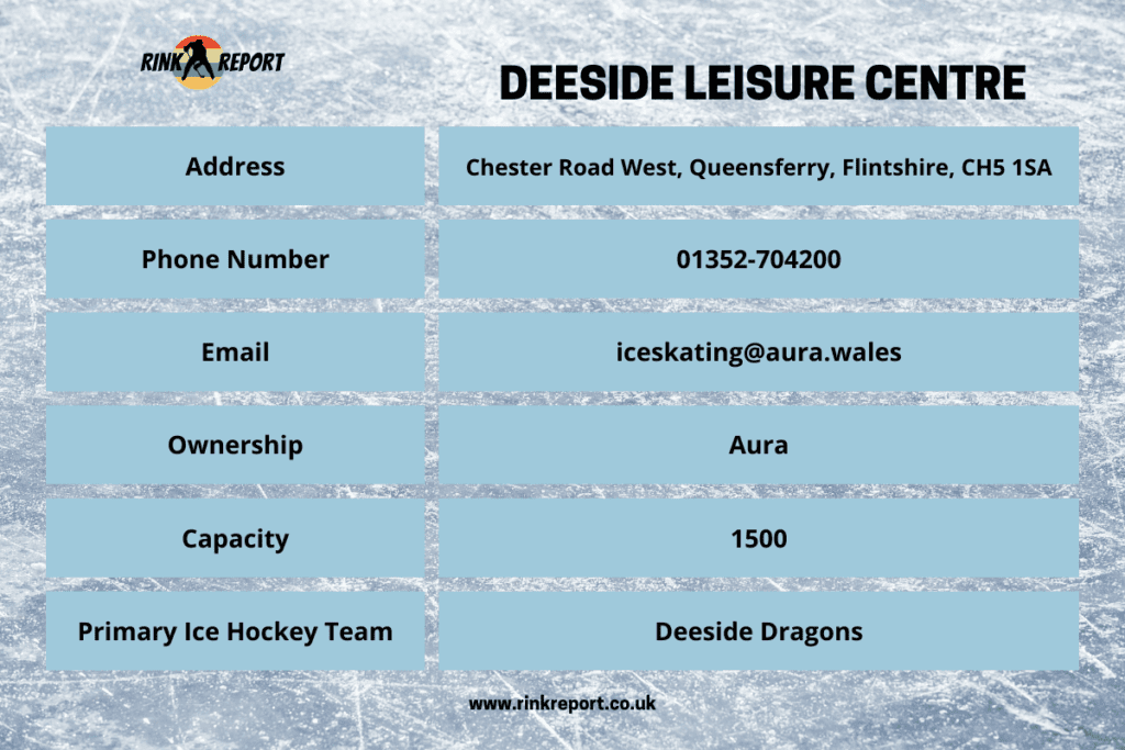An information table for deeside ice rink at deeside leisure centre including address telephone number and email details