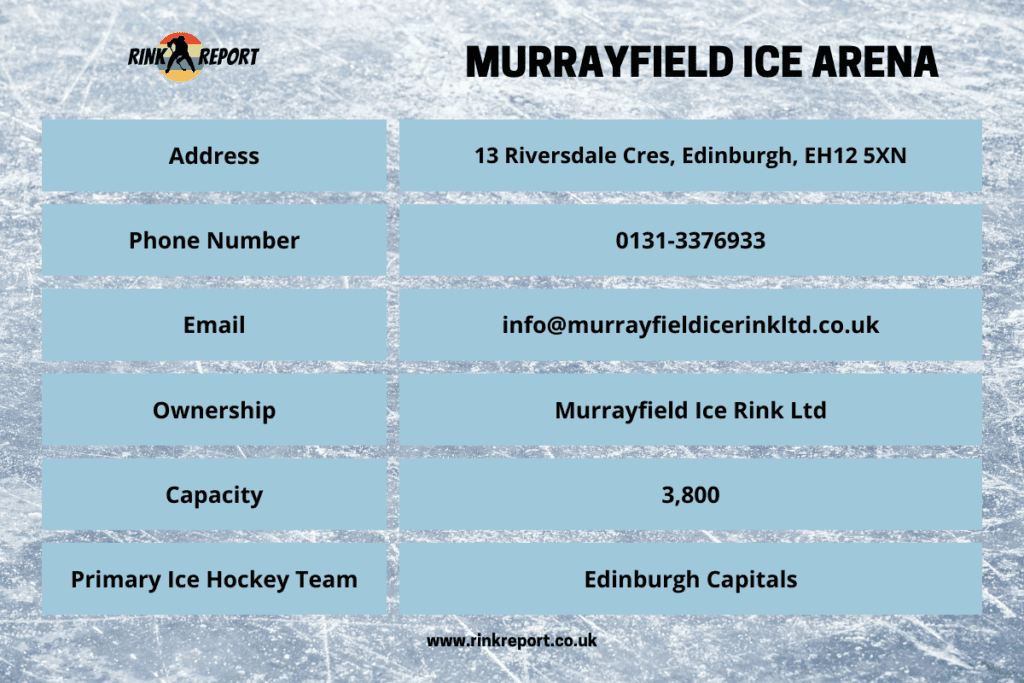 An information table for murrayfield ice rink in edinburgh including address telephone number and email details